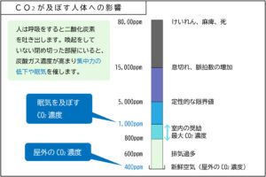 人体への影響